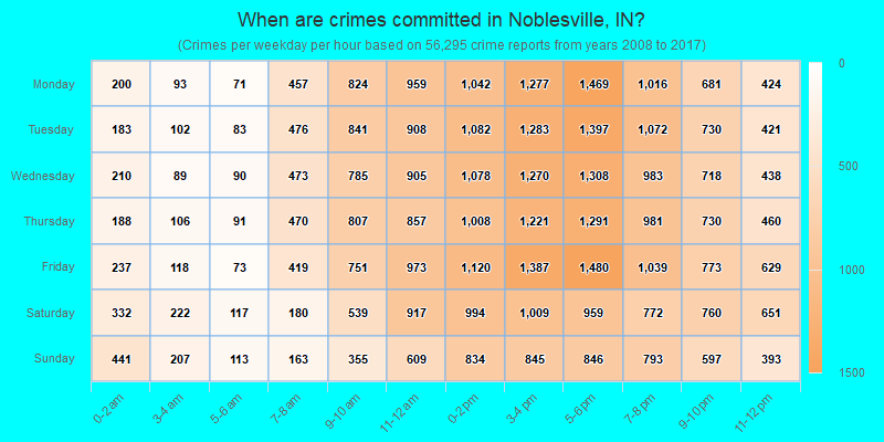 When are crimes committed in Noblesville, IN?