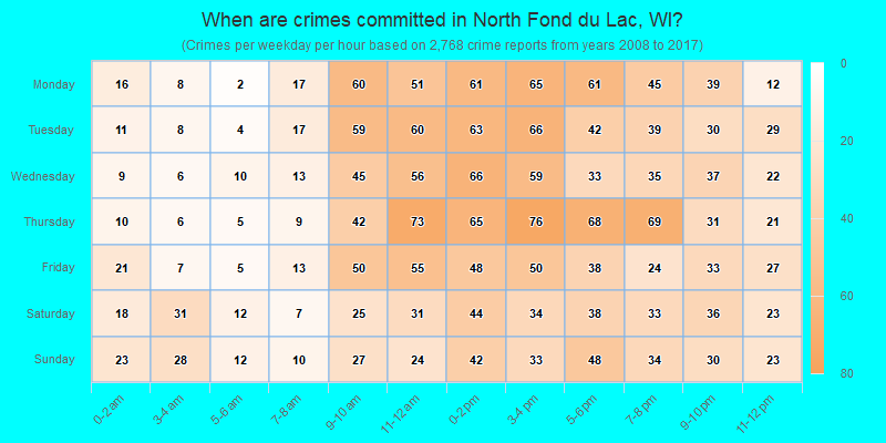 When are crimes committed in North Fond du Lac, WI?