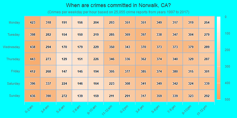 When are crimes committed in Norwalk, CA?