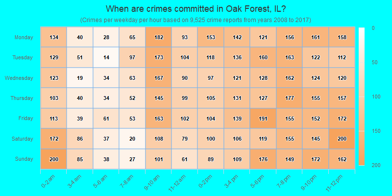 When are crimes committed in Oak Forest, IL?