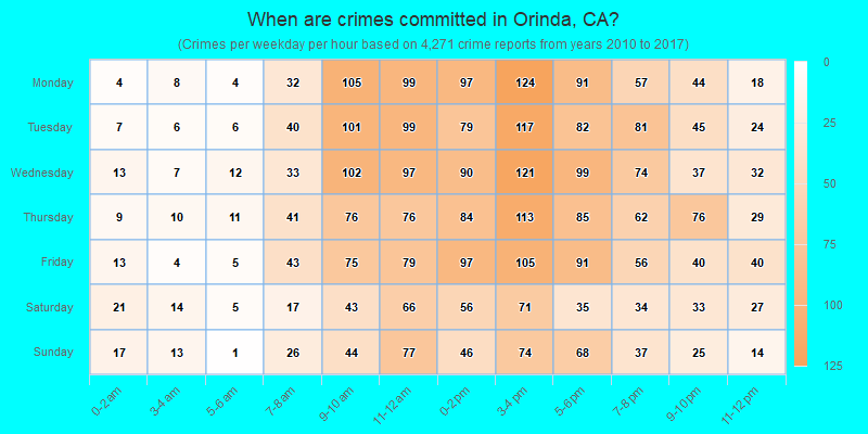 When are crimes committed in Orinda, CA?