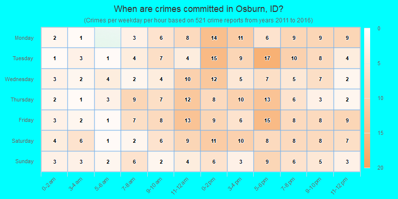When are crimes committed in Osburn, ID?