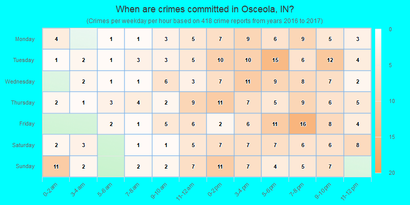 When are crimes committed in Osceola, IN?