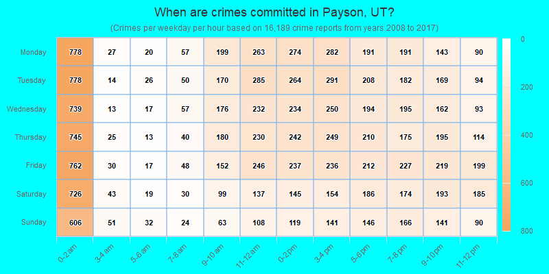 When are crimes committed in Payson, UT?