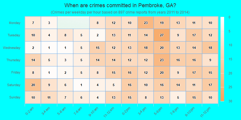 When are crimes committed in Pembroke, GA?