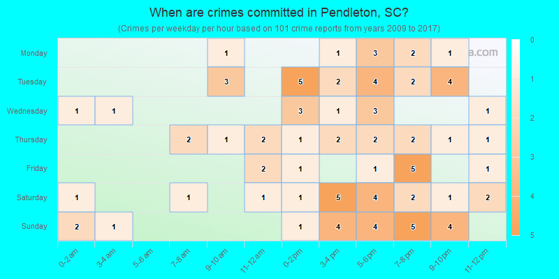 When are crimes committed in Pendleton, SC?
