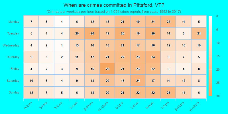 When are crimes committed in Pittsford, VT?