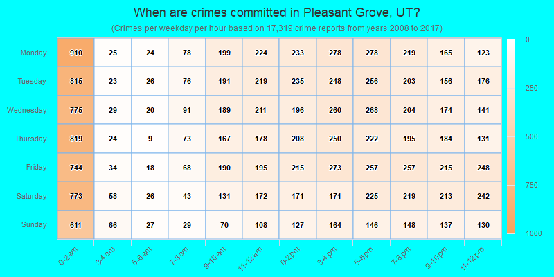 When are crimes committed in Pleasant Grove, UT?