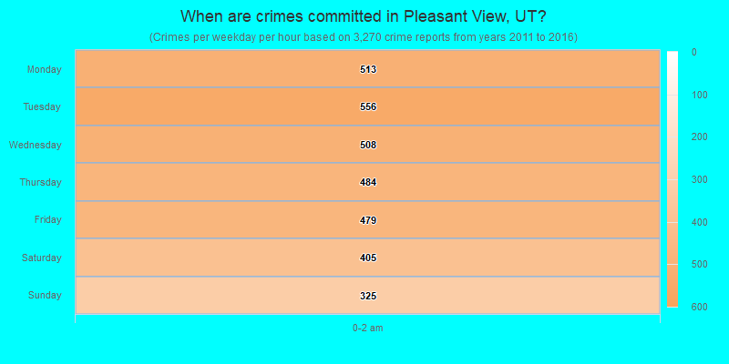When are crimes committed in Pleasant View, UT?