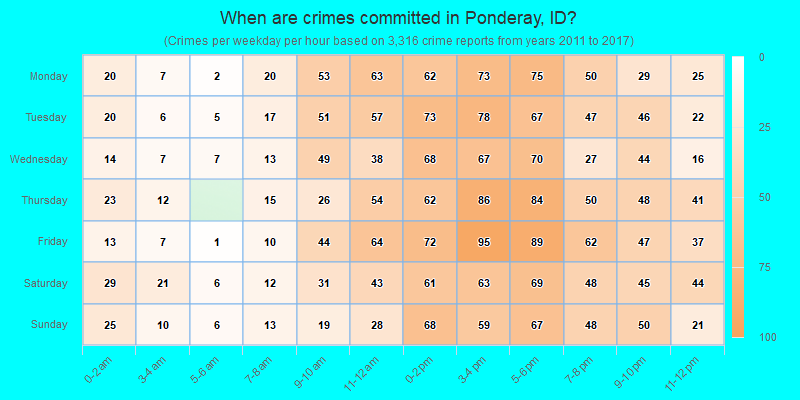 When are crimes committed in Ponderay, ID?