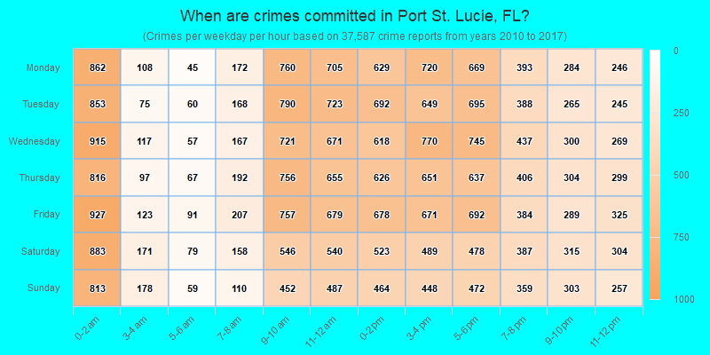 When are crimes committed in Port St. Lucie, FL?