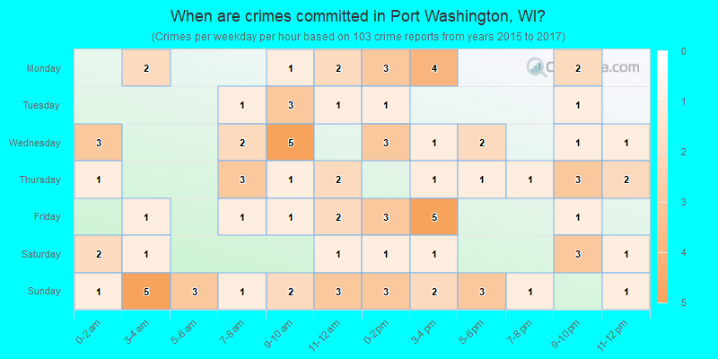 When are crimes committed in Port Washington, WI?
