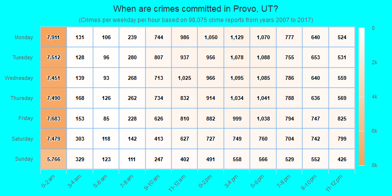 When are crimes committed in Provo, UT?