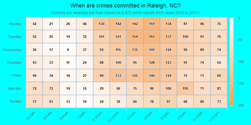When are crimes committed in Raleigh, NC?