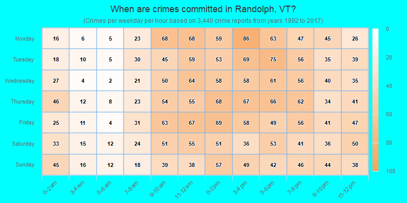 When are crimes committed in Randolph, VT?
