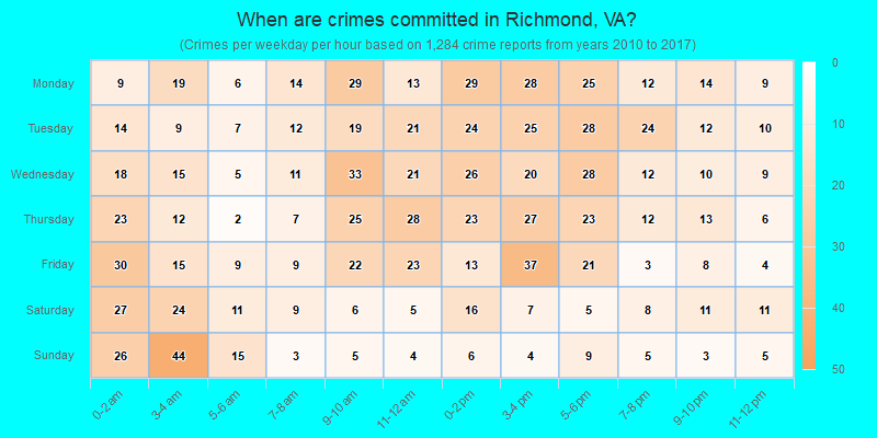 When are crimes committed in Richmond, VA?