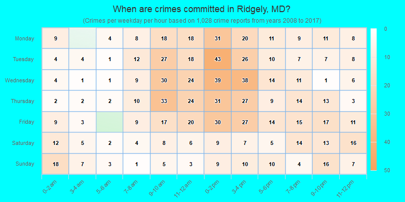 When are crimes committed in Ridgely, MD?