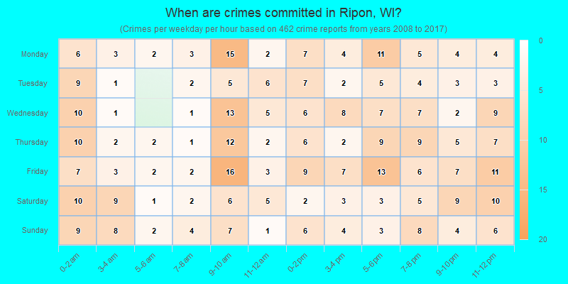 When are crimes committed in Ripon, WI?