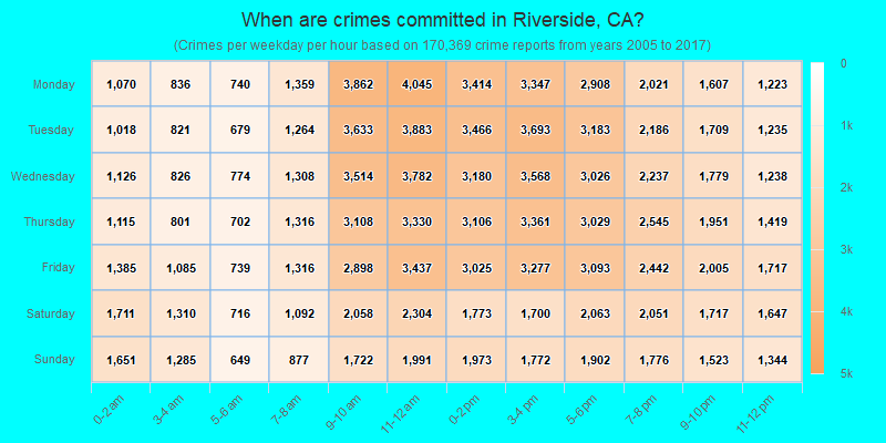 When are crimes committed in Riverside, CA?