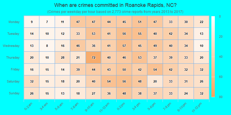 When are crimes committed in Roanoke Rapids, NC?