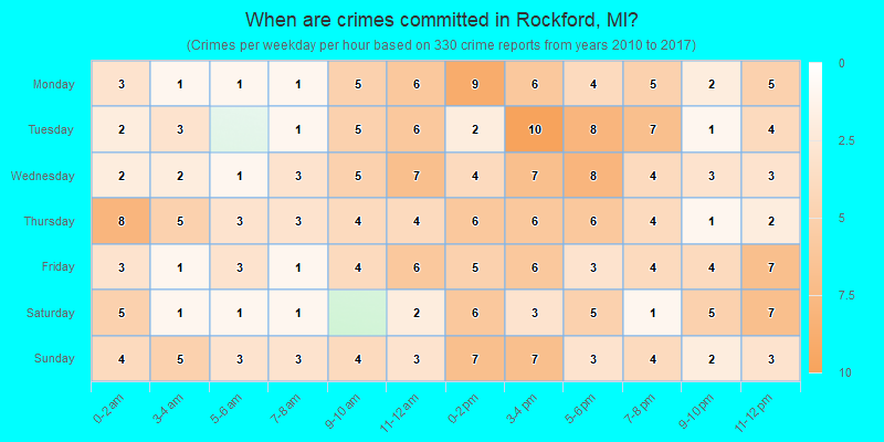 When are crimes committed in Rockford, MI?