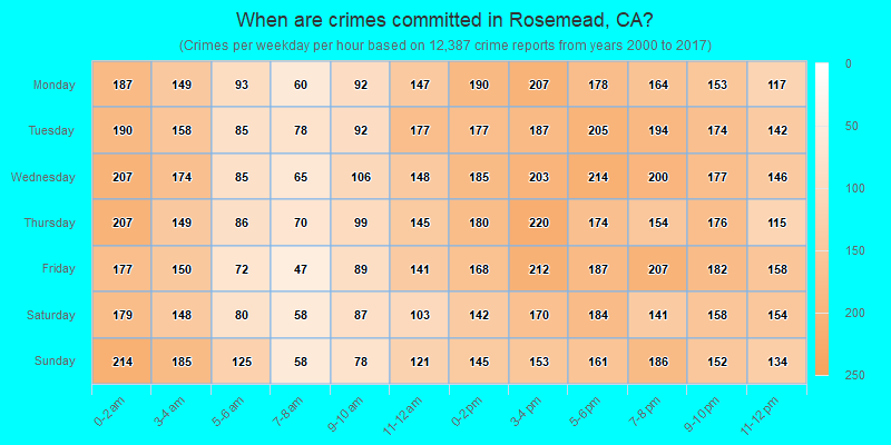 When are crimes committed in Rosemead, CA?