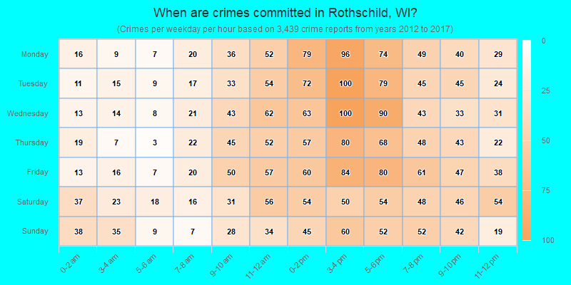 When are crimes committed in Rothschild, WI?