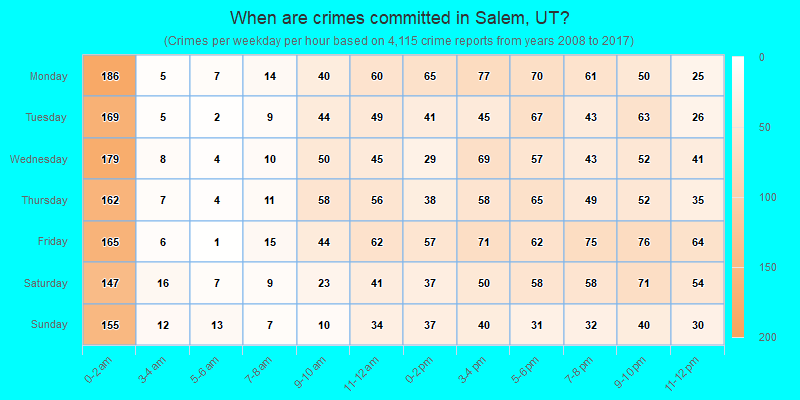 When are crimes committed in Salem, UT?