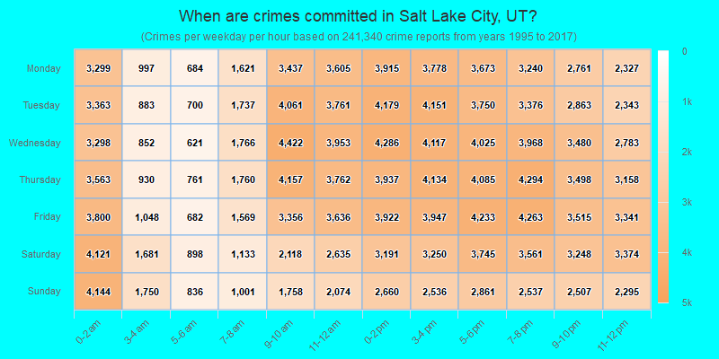 When are crimes committed in Salt Lake City, UT?