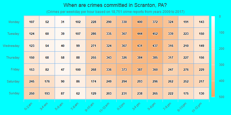 When are crimes committed in Scranton, PA?