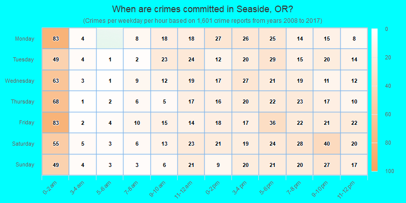When are crimes committed in Seaside, OR?