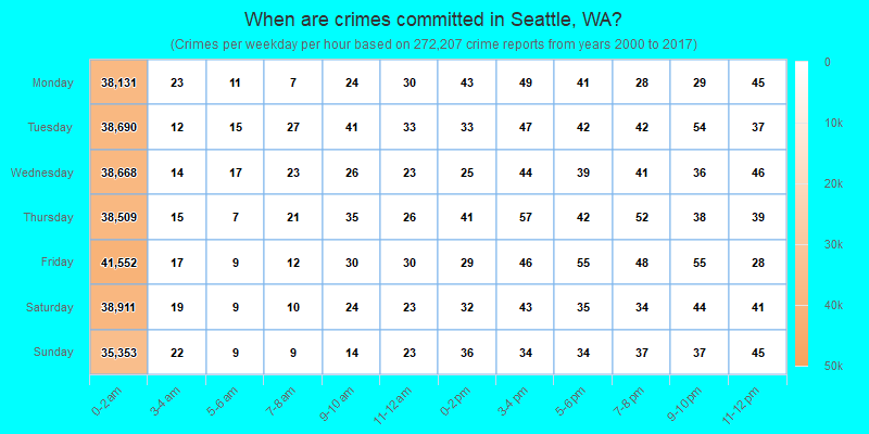When are crimes committed in Seattle, WA?
