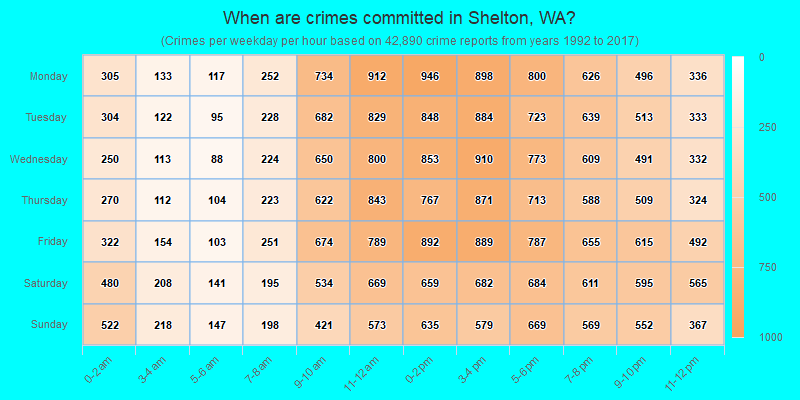 When are crimes committed in Shelton, WA?