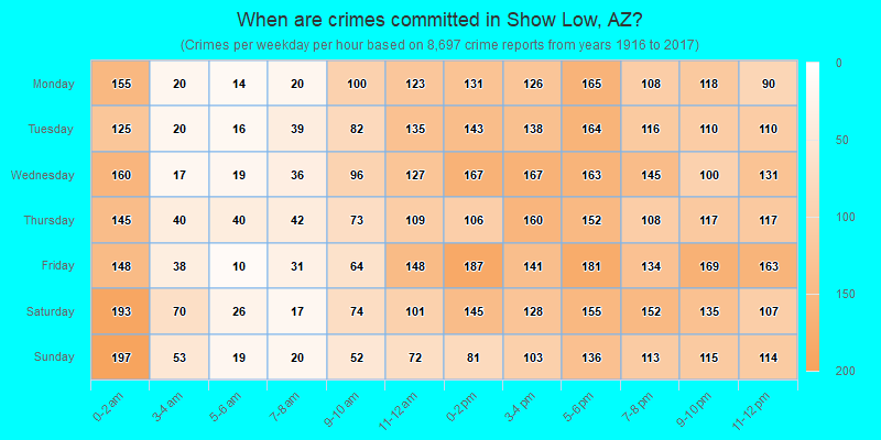 When are crimes committed in Show Low, AZ?