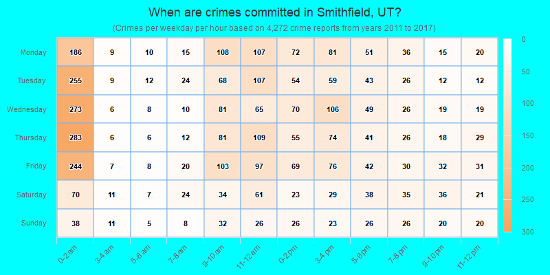 When are crimes committed in Smithfield, UT?
