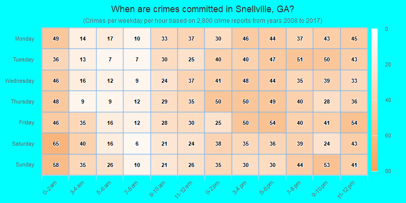 When are crimes committed in Snellville, GA?