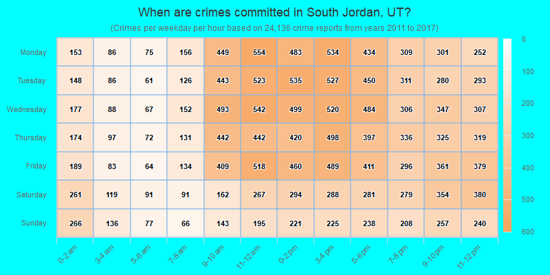When are crimes committed in South Jordan, UT?