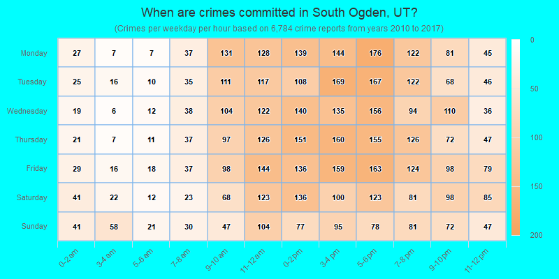 When are crimes committed in South Ogden, UT?