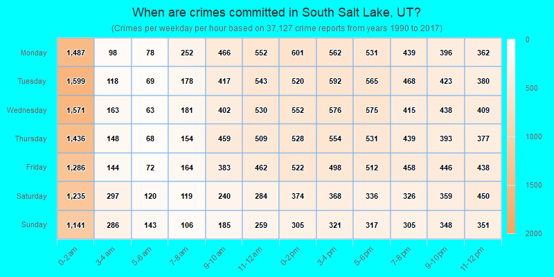 When are crimes committed in South Salt Lake, UT?