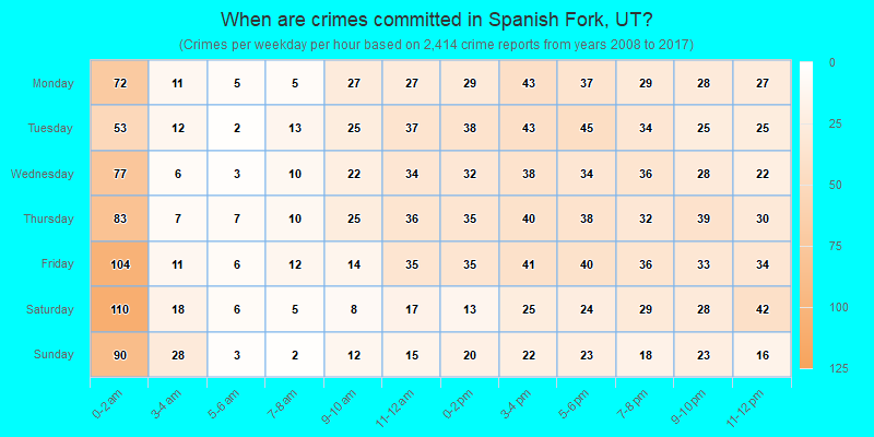 When are crimes committed in Spanish Fork, UT?