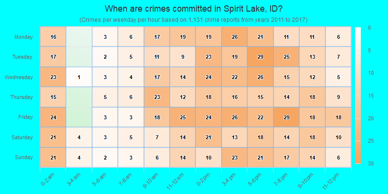When are crimes committed in Spirit Lake, ID?