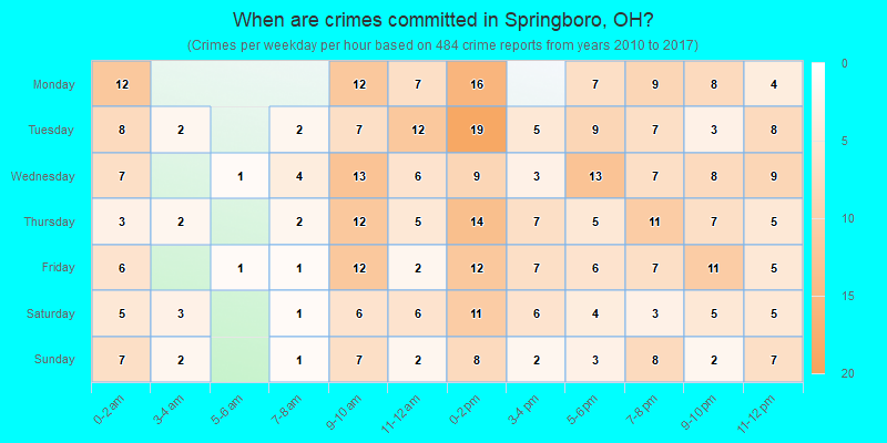 When are crimes committed in Springboro, OH?