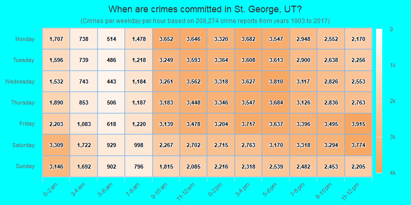 When are crimes committed in St. George, UT?