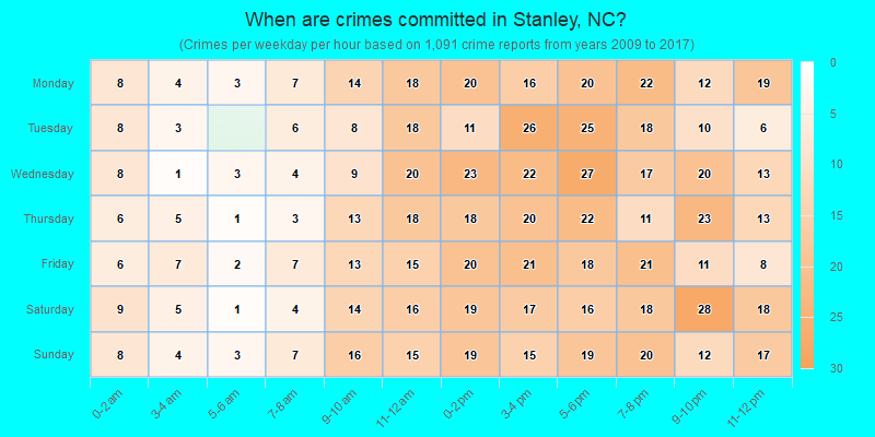 When are crimes committed in Stanley, NC?