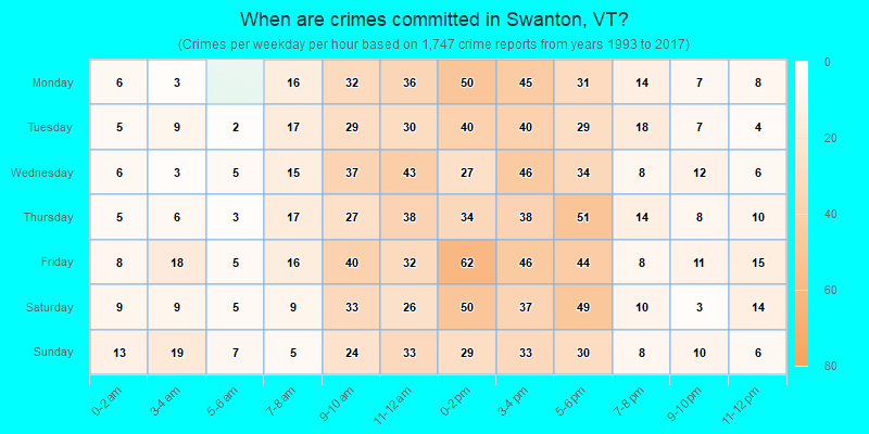 When are crimes committed in Swanton, VT?