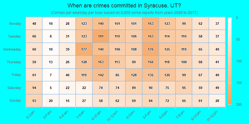 When are crimes committed in Syracuse, UT?