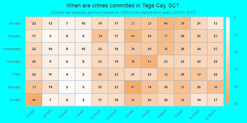 When are crimes committed in Tega Cay, SC?