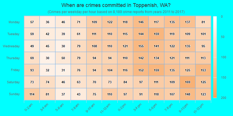 When are crimes committed in Toppenish, WA?