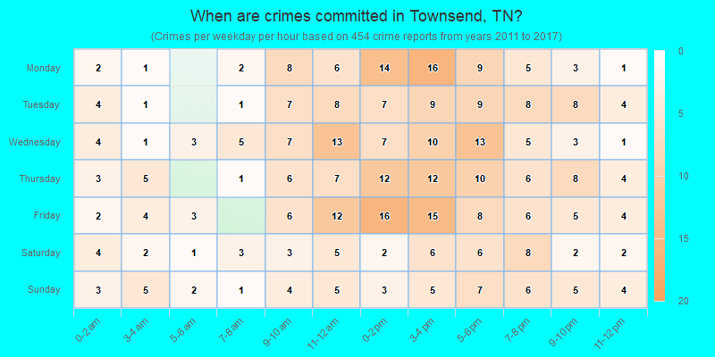 When are crimes committed in Townsend, TN?