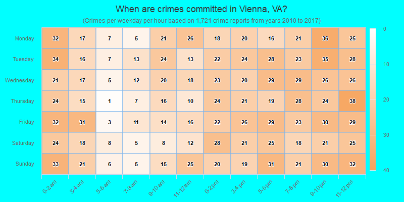 When are crimes committed in Vienna, VA?